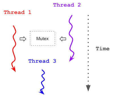 threading img